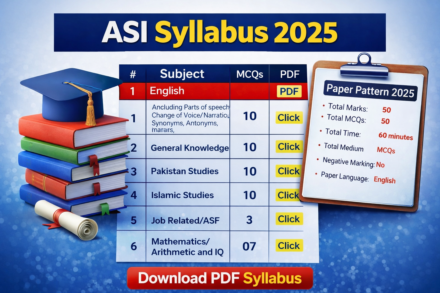 ASI ASF Syllabus 2025 – Paper Pattern, Subjects and MCQs Details - Sir ...