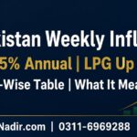 Pakistan weekly inflation 11.85 percent annual LPG up 22 percent